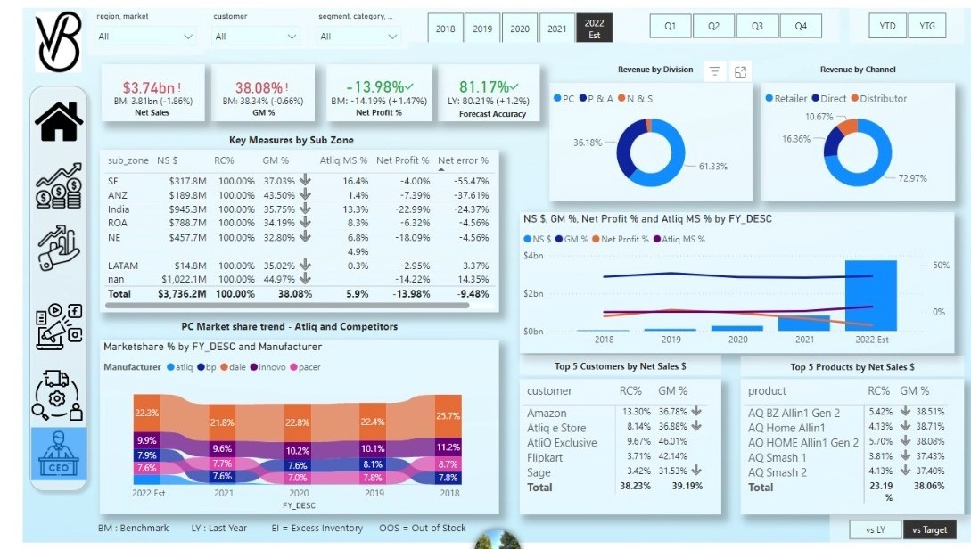 Vithoba Dashboard Image